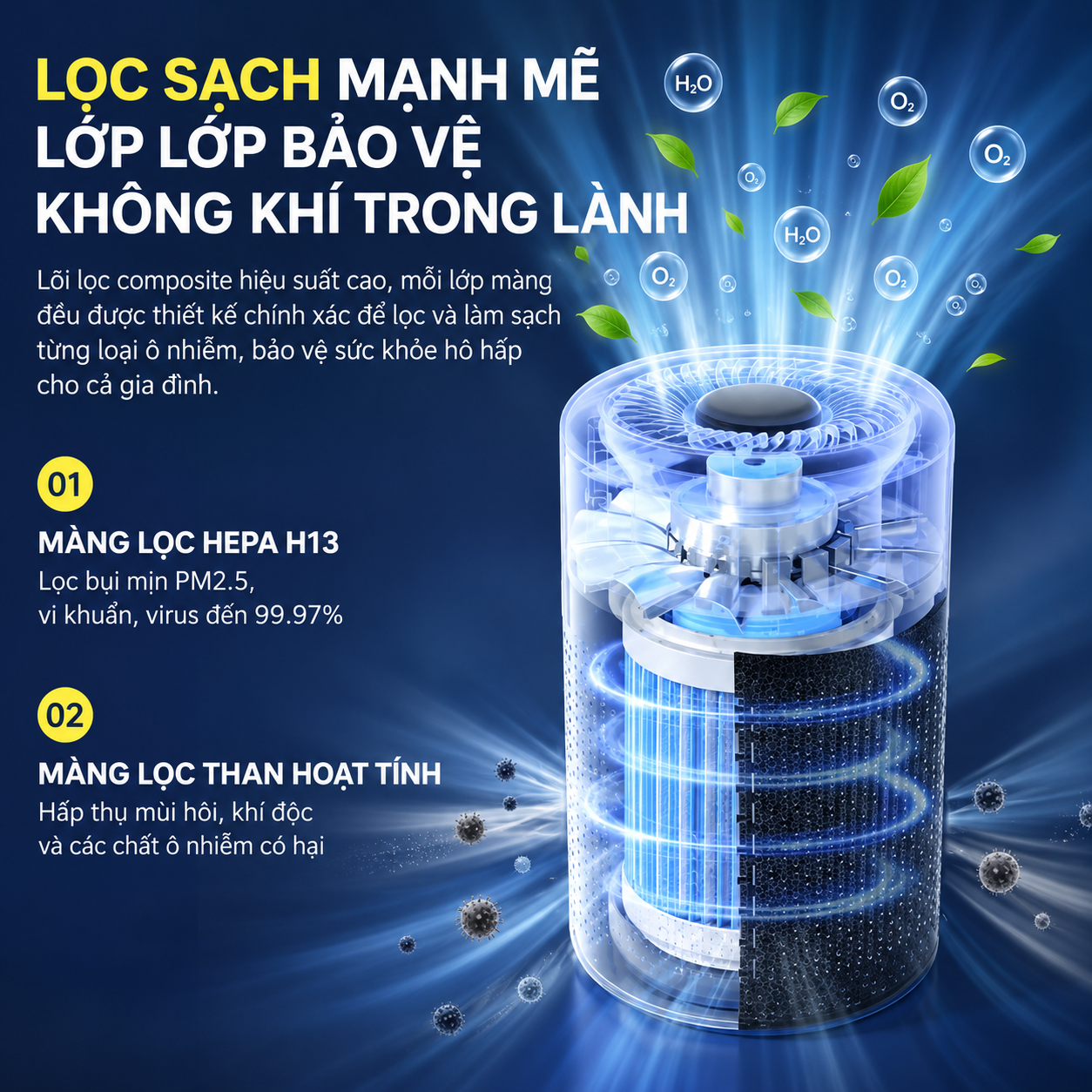 Màng lọc HEPA kết hợp than hoạt tính