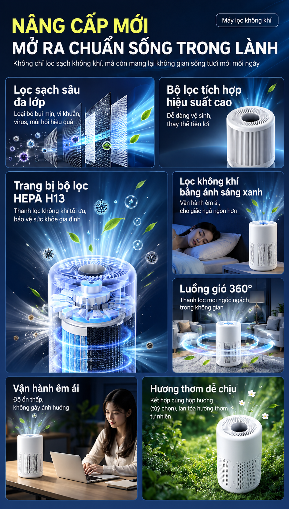 Các tính năng của máy lọc không khí