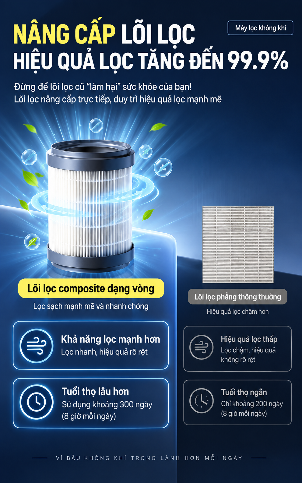 Lõi lọc composite dạng vòng